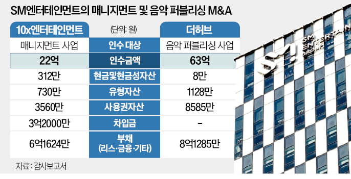 SM전자 이미지