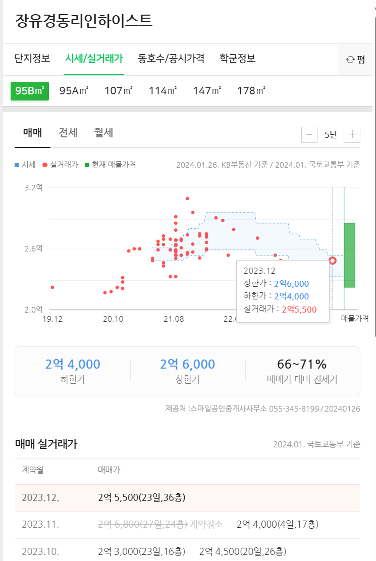 리인하이스트 이미지