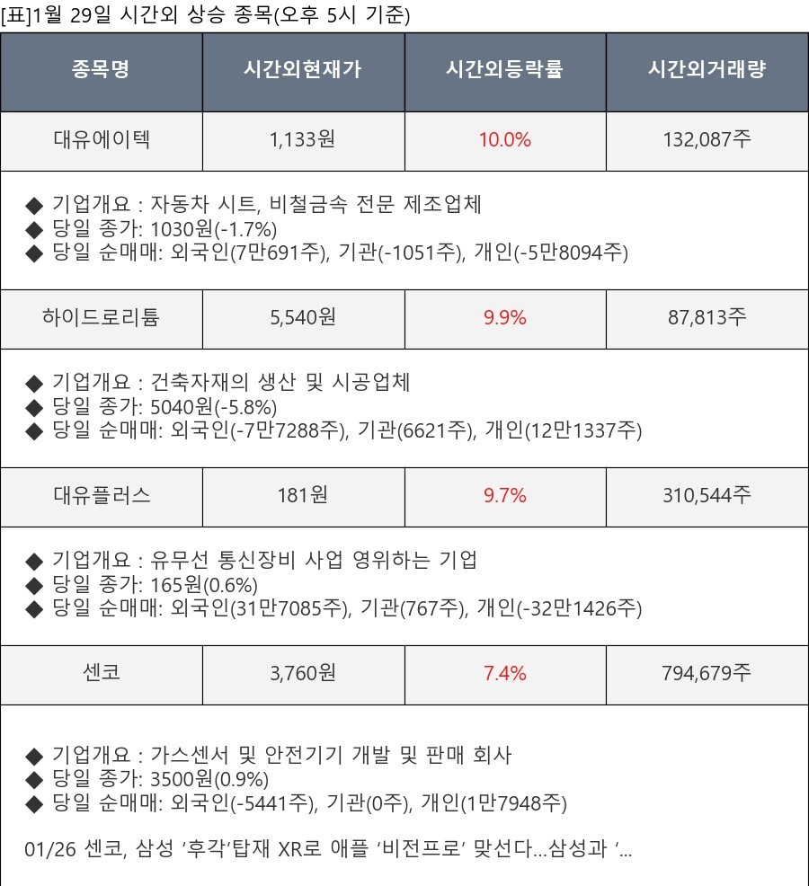 중동석유상사 이미지