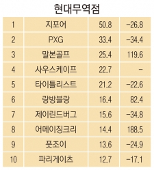 랑방현대무역점 이미지
