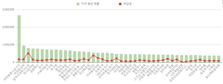 본가 마장동 축산 이미지