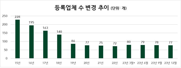 효경라이프 이미지