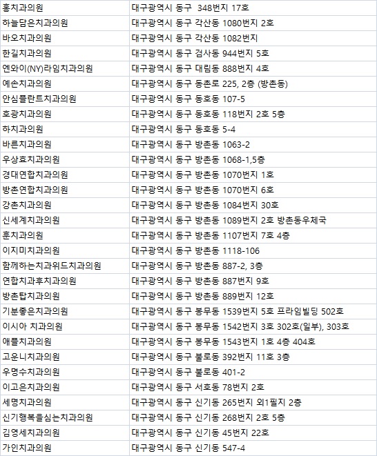 안정근치과의원 이미지
