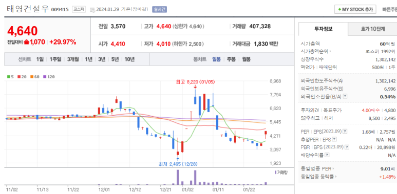 (주)대양석유 이미지