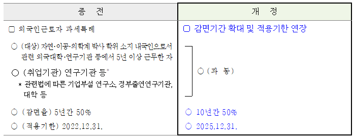 세무법인창신 이미지