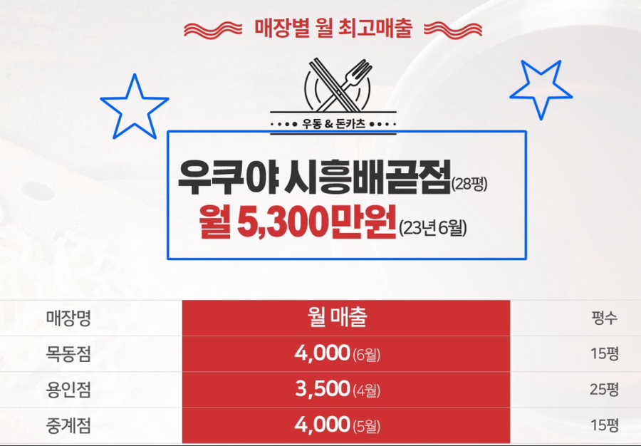 비비큐시흥배곧점 이미지