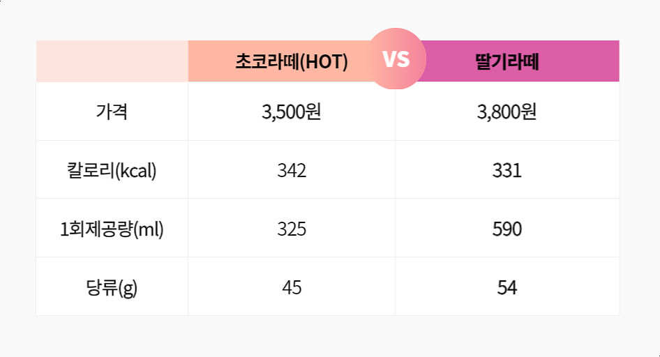 빽다방 보라매타운점 이미지