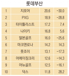 어메이징크리부산 이미지