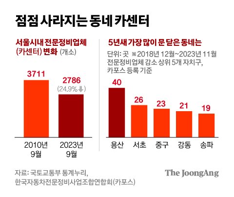 중앙카센터 이미지