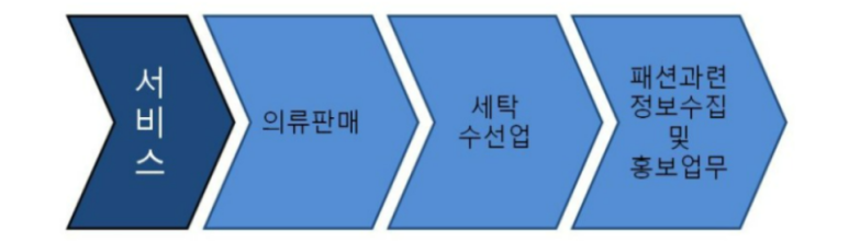 세탁과수선 이미지