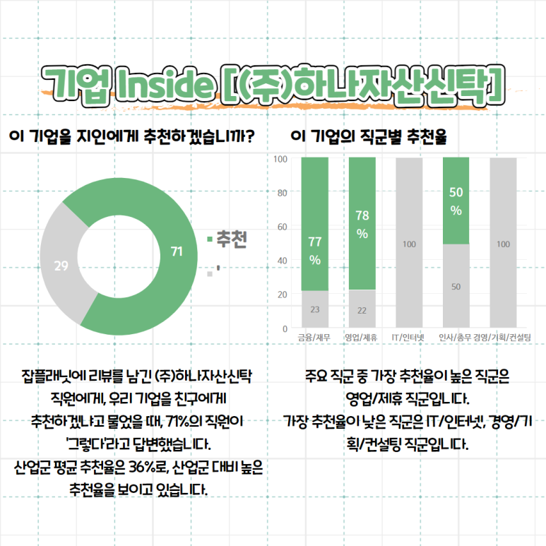 (주)하나자산신탁 이미지