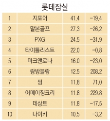어메이징크리부산 이미지