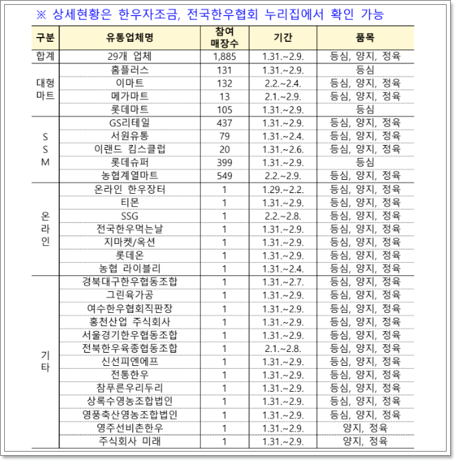 킴스마트 주식회사 이미지