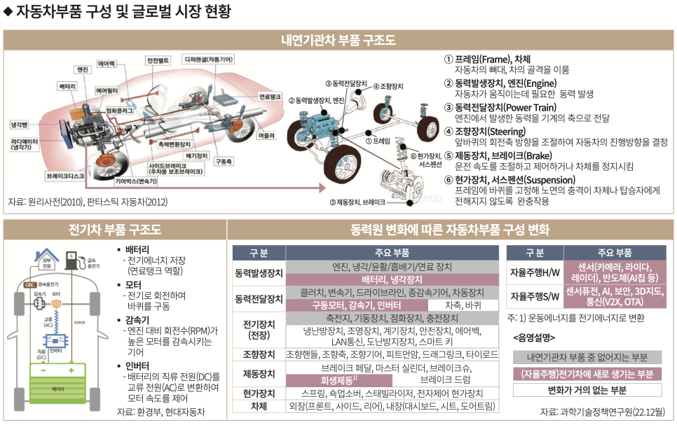 현대모비스수원부품 이미지