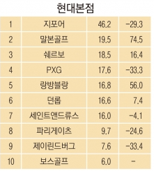랑방현대무역점 이미지