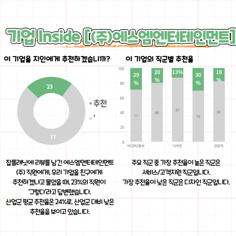 (주)에스엠엔터테인먼트 이미지