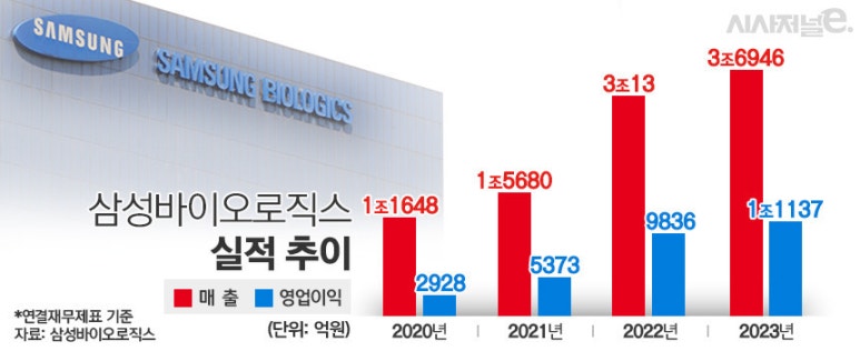 비즈니스코리아 이미지