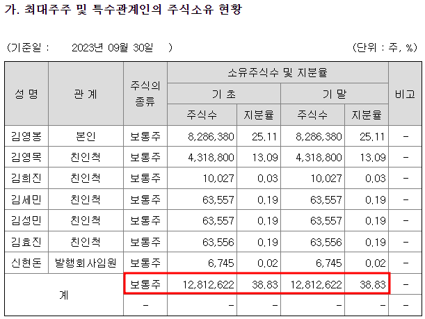 (주)모토닉 이미지