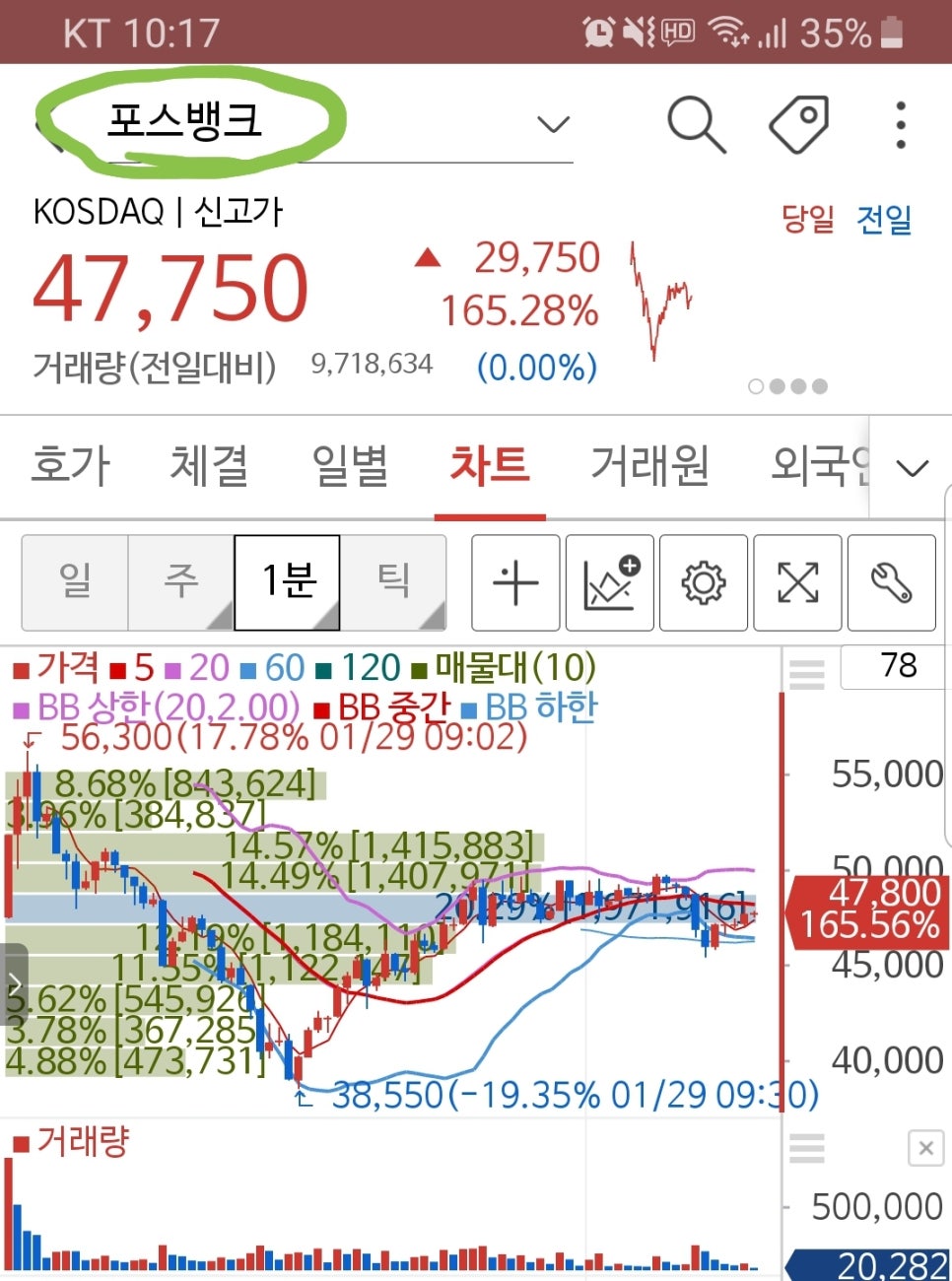 이정도우 이미지