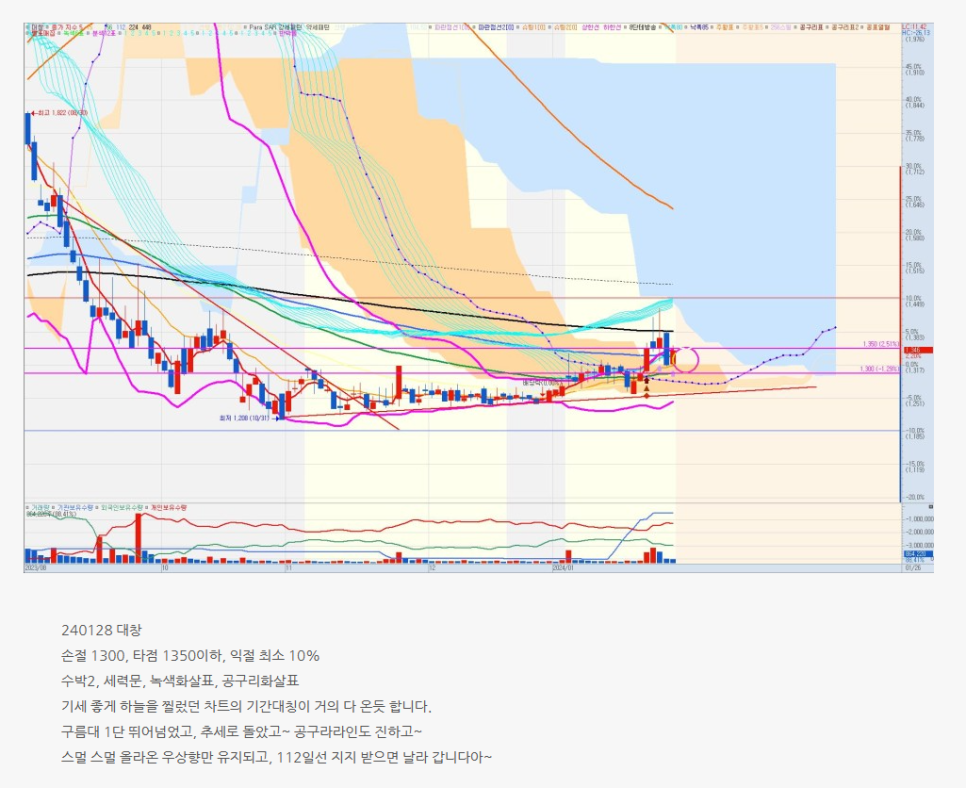 대창석유 이미지