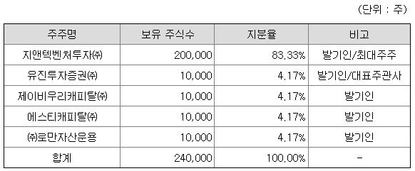 (주)지앤텍 이미지