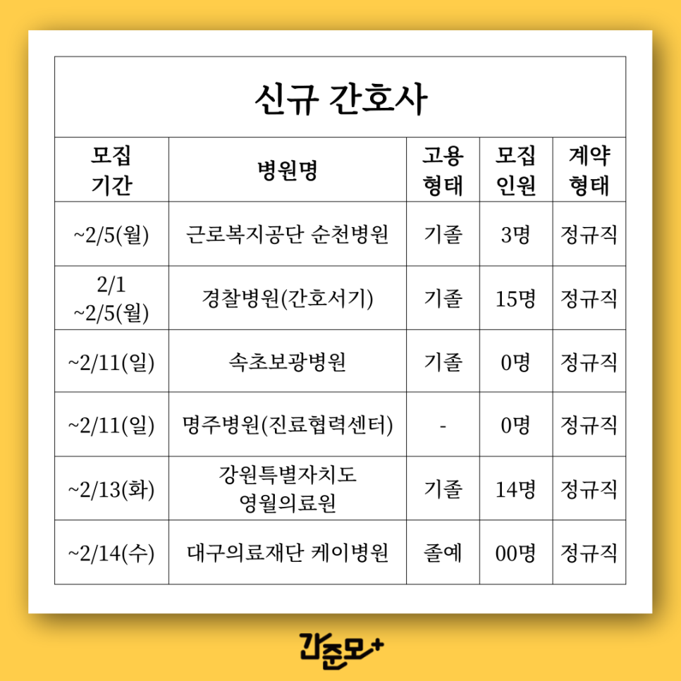 대구의료재단케이병원 이미지