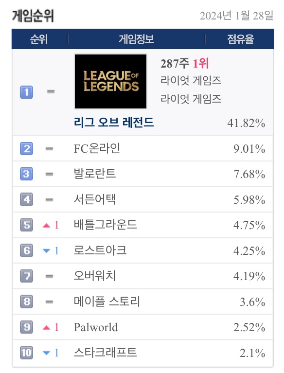 랭킹피시방 이미지