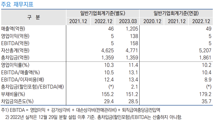 아주산업(주) 이미지