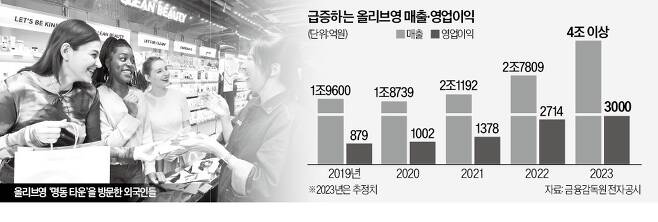 씨제이올리브영 이미지