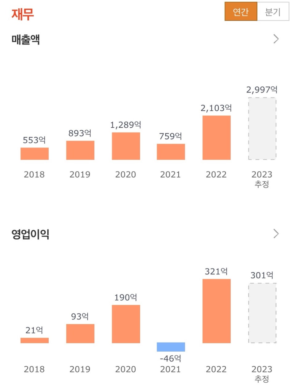 윤성슈퍼 이미지
