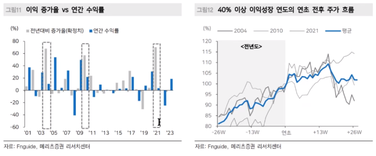 상대유통(주) 이미지