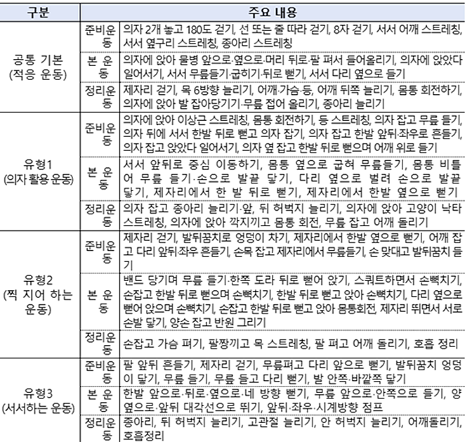 한국그룹운동개발원 이미지
