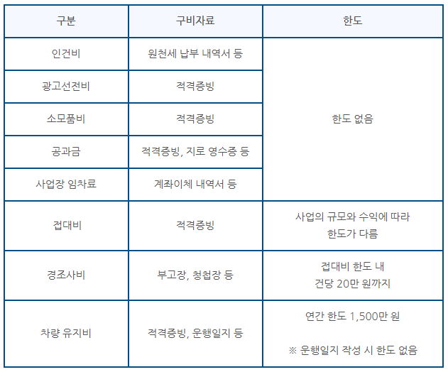 채소/과일 소매업 이미지