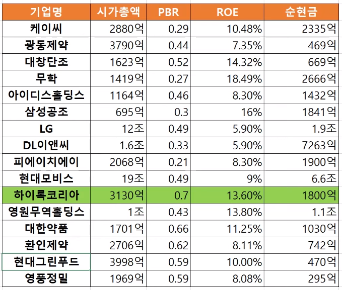 상대유통(주) 이미지