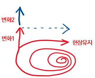 대가노래연습장 이미지