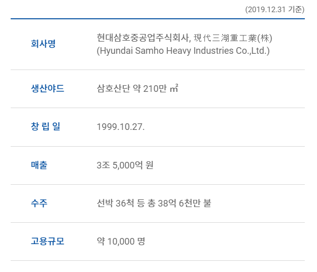 주식회사 미래중공업 이미지