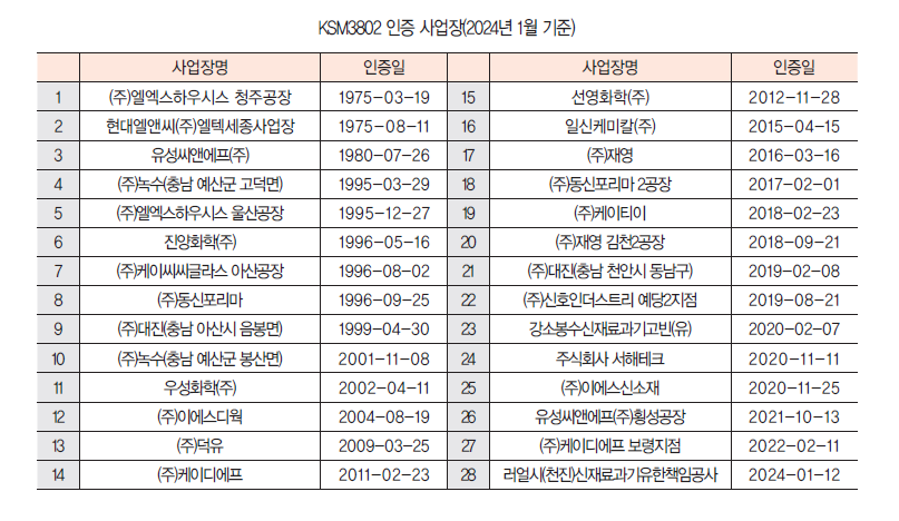 (주)선영테크 이미지