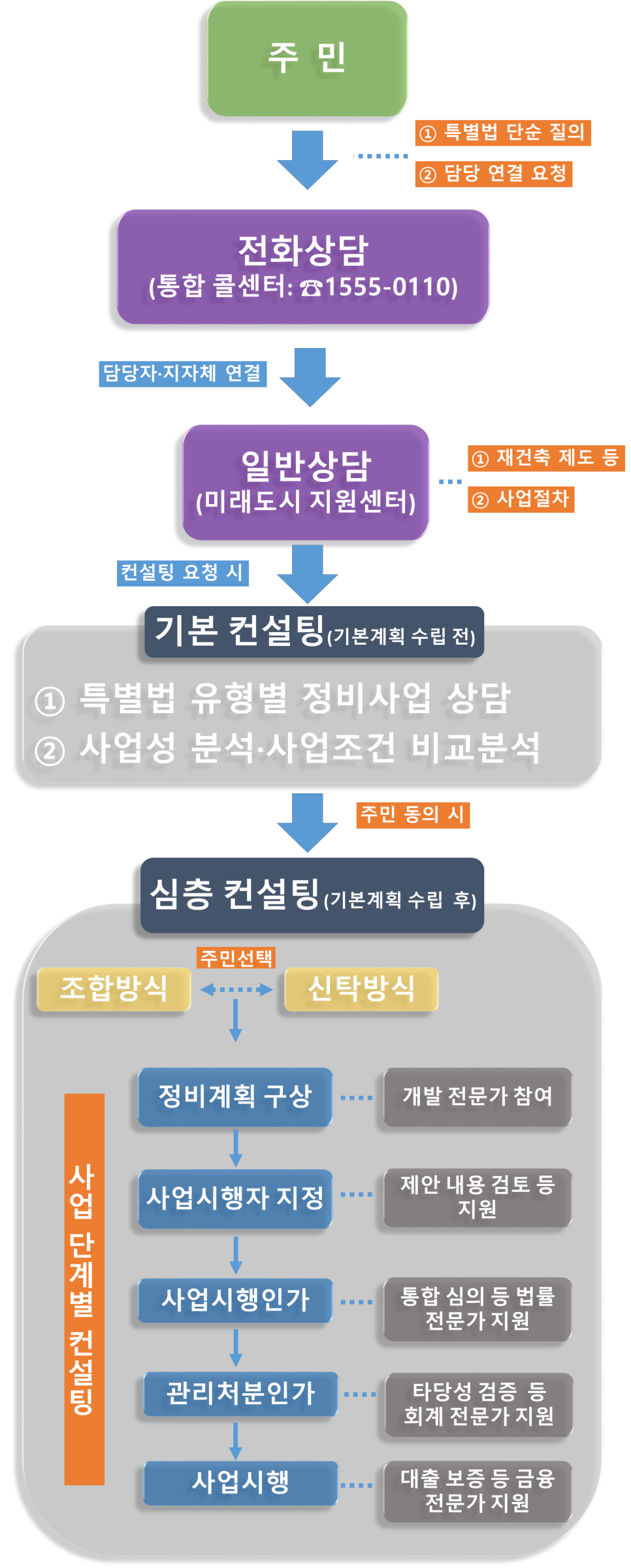 미래정비 이미지