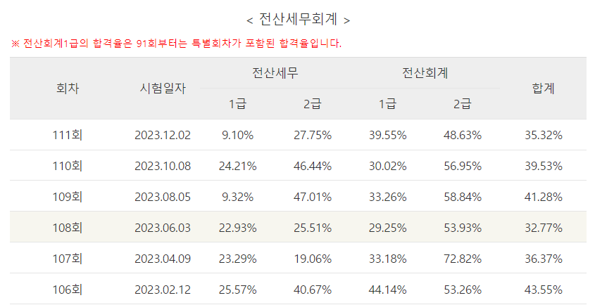 이윤세무회계 이미지