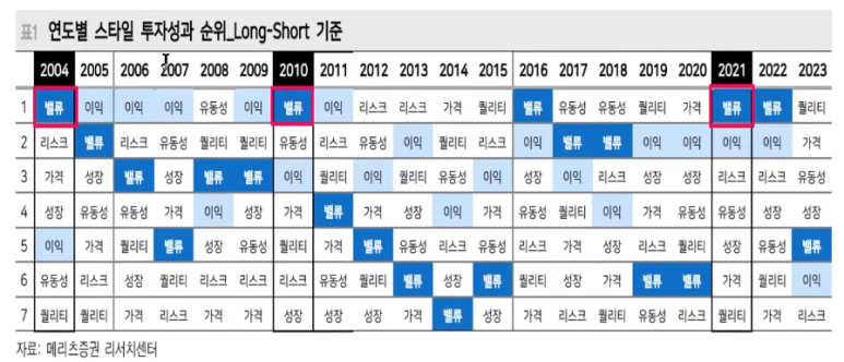 상대유통(주) 이미지