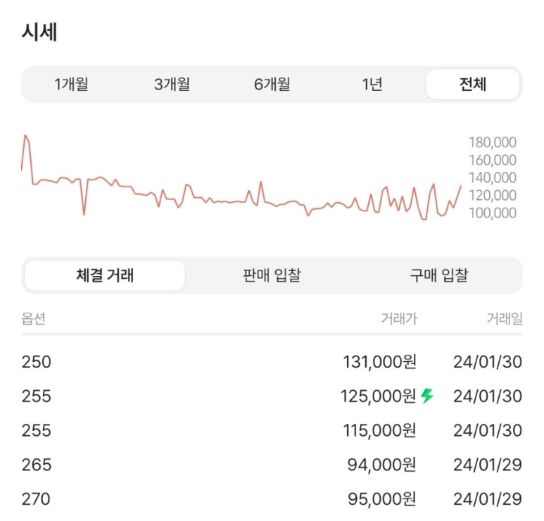 너도나도, 안되면 나두야 이미지
