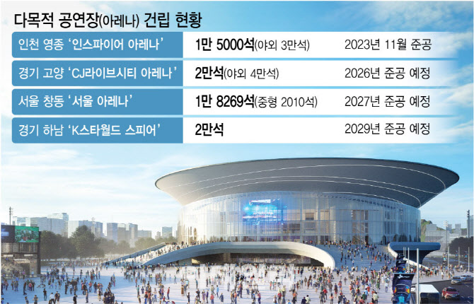 아레나스타필드고양 이미지