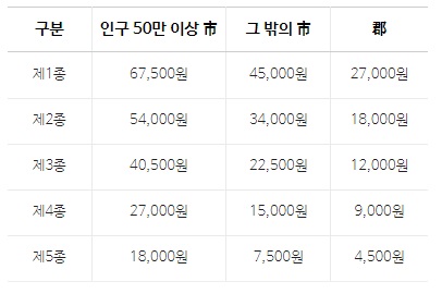 대기소매업 이미지