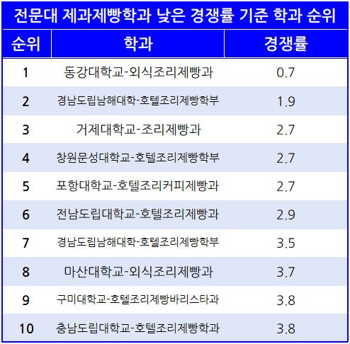 동원제과 이미지