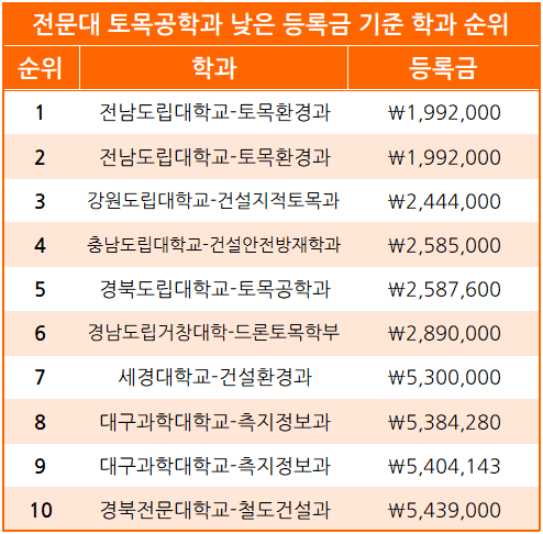 세경환경기술 이미지