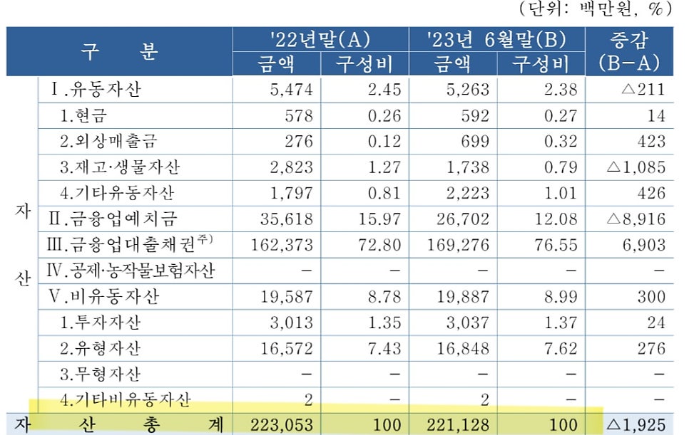 영북농업협동조합 이미지
