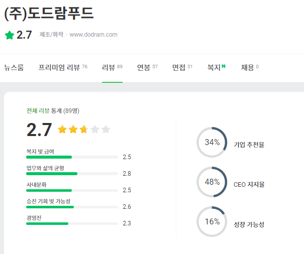 (주)도드람푸드 이미지