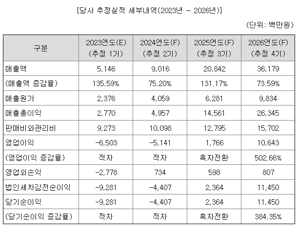 엔젤시스템 이미지