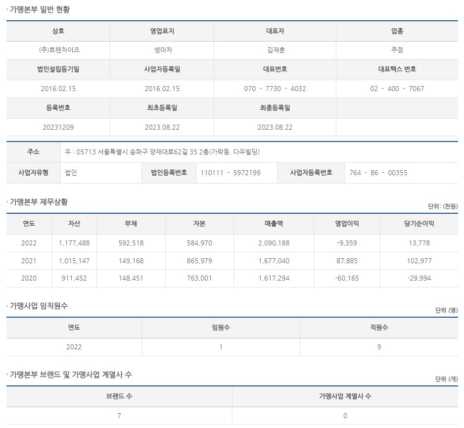 트렌차이즈 이미지