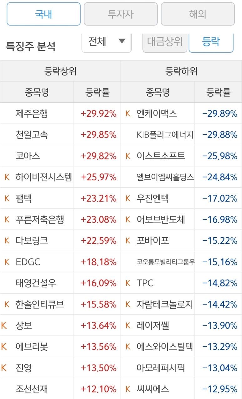 주식회사 와보우 이미지